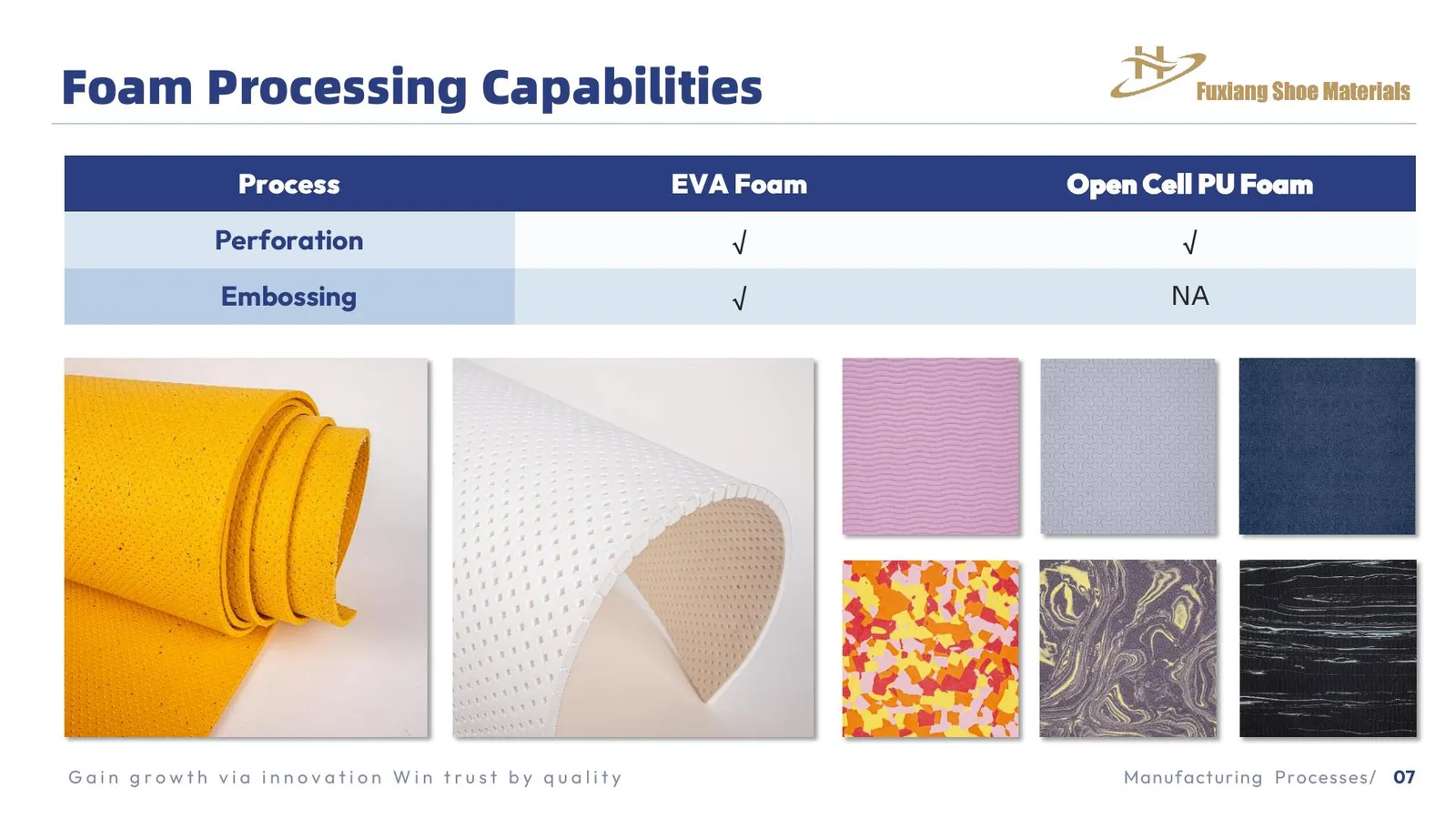 Perforated and embossed EVA and open-cell PU foam processing examples