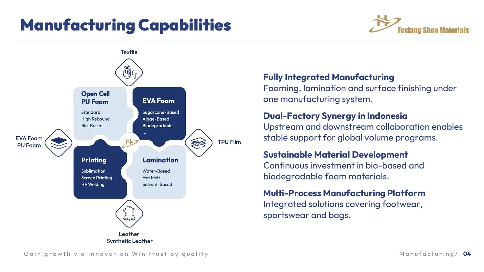 Integrated foam, lamination, and surface-finishing system at PT Fou Xiang Indonesia