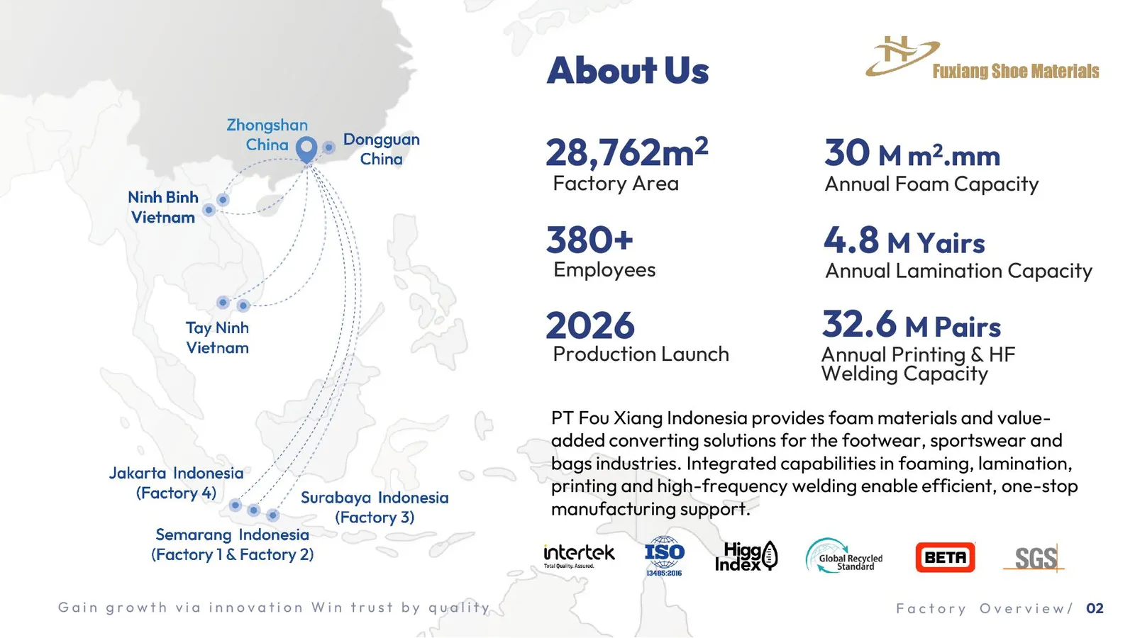 PT Fou Xiang Indonesia factory overview, manufacturing network, and headline capacity